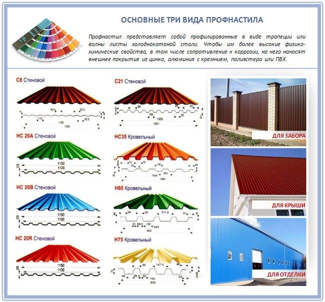 Cover Image of 10 преимуществ использования профнастила для кровли