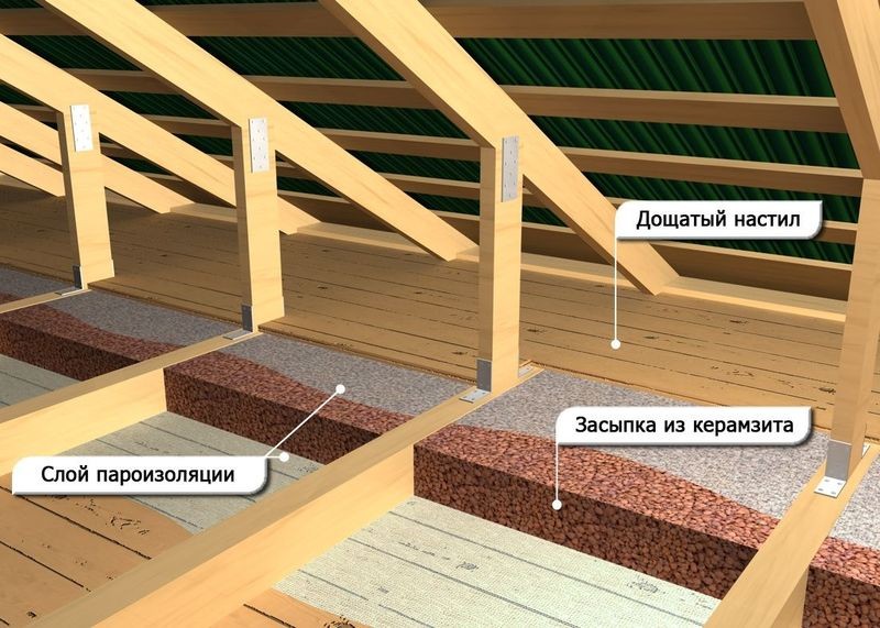 Cover Image of Как утеплить кровлю профнастилом: эффективные способы