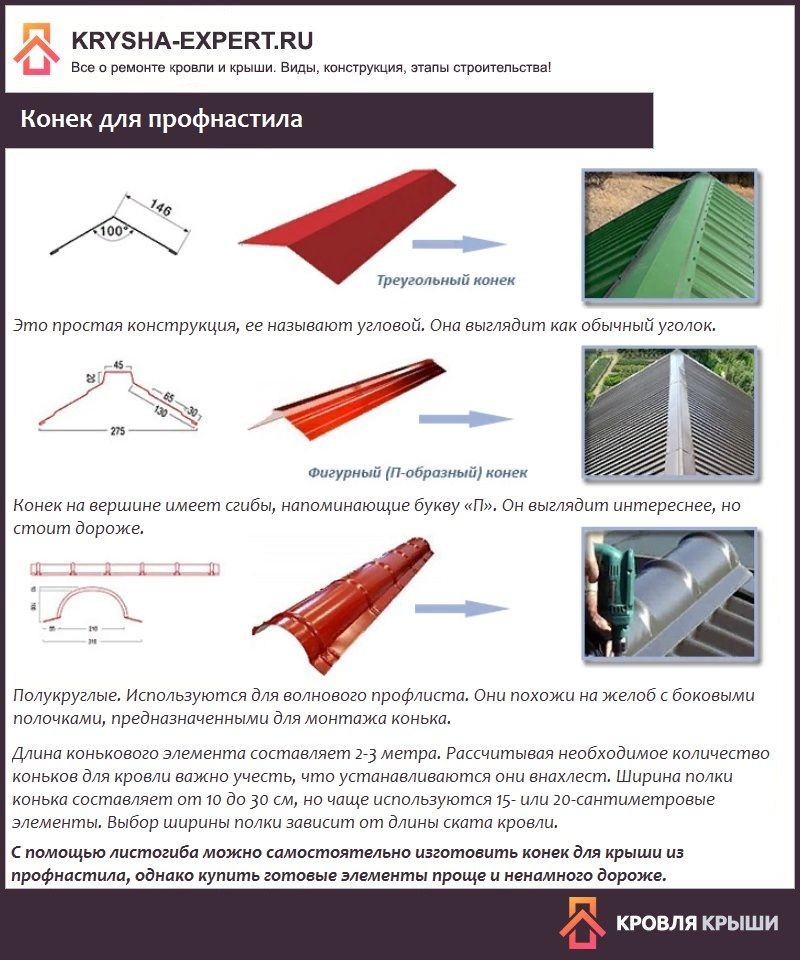 Cover Image of Секреты монтажа профнастила: как не допустить ошибок