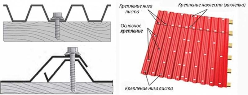 Cover Image of Секреты укладки профнастила: как не допустить ошибок